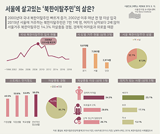 서울에 살고있는 ‘북한이탈주민’의 삶은?  