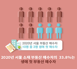 서울에 생애 첫 부동산을 마련한 사람들은? 