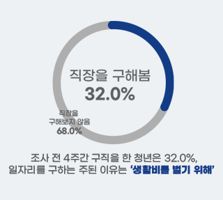 서울 청년과 일자리 I 구직 
