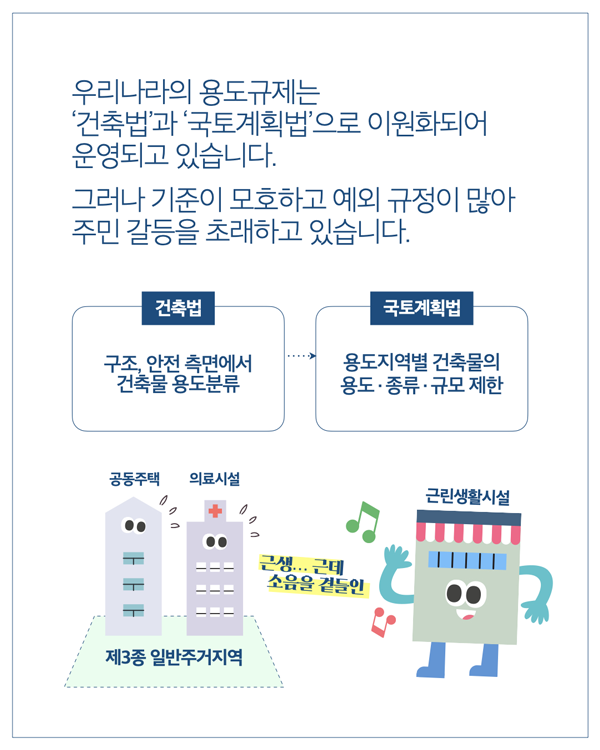 우리나라의 용도규제는 ‘건축법’과 ‘국토계획법’으로 이원화되어 운영되고 있습니다.  그러나 기준이 모호하고 예외 규정이 많아 주민 갈등을 초래하고 있습니다.  건축법 구조, 안전 측면에서 건축물 용도분류  국토계획법 용도지역별 건축물의 용도·종류·규모 제한  공동주택 의료시설  제3종 일반주거지역  근린생활시설  근생… 근데 소음은 갈등인