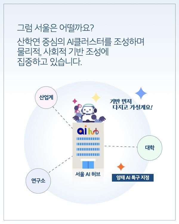 그럼 서울은 어떨까요?  산학연 중심의 AI클러스터를 조성하며 물리적, 사회적 기반 조성에 집중하고 있습니다.  산업계 연구소 대학  기반 먼저 다지고 가실게요!  서울 AI 허브  양재 AI 특구 지정