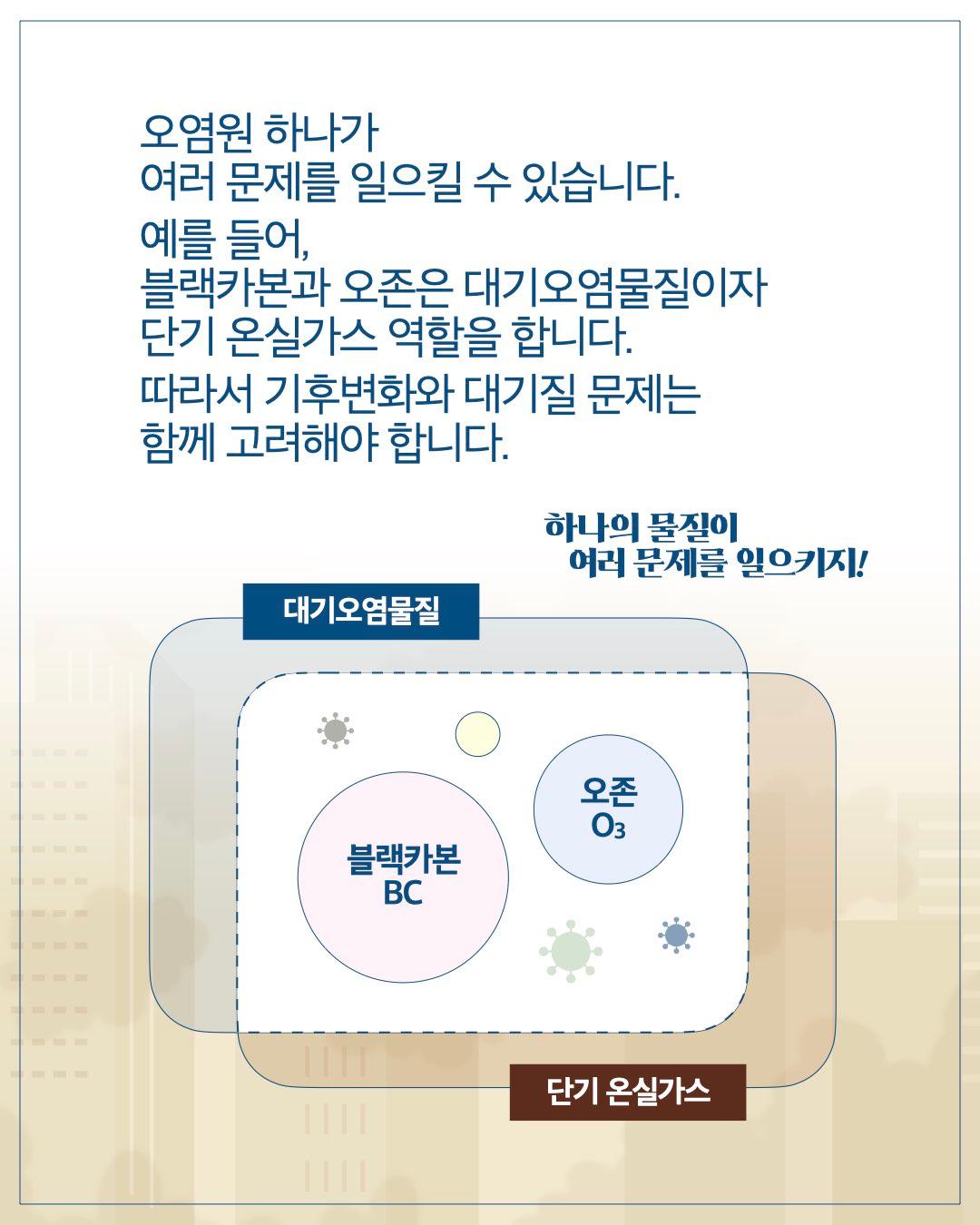 오염원 하나가 여러 문제를 일으킬 수 있습니다. 예를 들어, 블랙카본과 오존은 대기오염물질이자 단기 온실가스 역할을 합니다. 따라서 기후변화와 대기질 문제는 함께 고려해야 합니다.  하나의 물질이 여러 문제를 일으키지!  대기오염물질      블랙카본 BC     오존 O₃  단기 온실가스