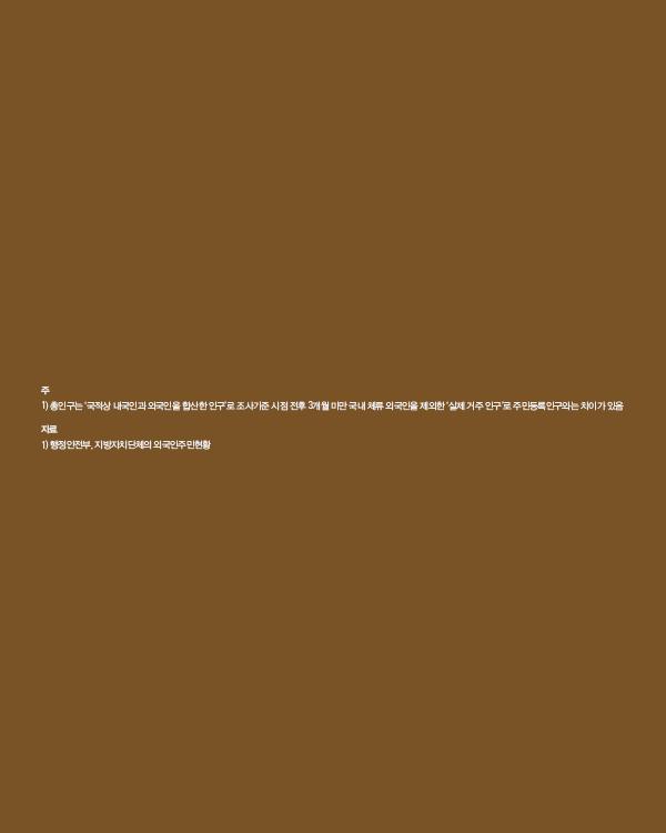 ● 주석(Note) 1) 총인구는 '국적상 내국인과 외국인을 합산한 인구'로 조사기준 시점 전후 3개월 미만 국내 체류 외국인을 제외한 '실제 거주 인구'로 주민등록인구와는 차이가 있음  ● 자료 출처(Source) 1) 행정안전부, 지방자치단체의 외국인주민현황