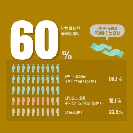우리는 지금 다문화 도시 서울에 산다 2. 외국인 속 난민  