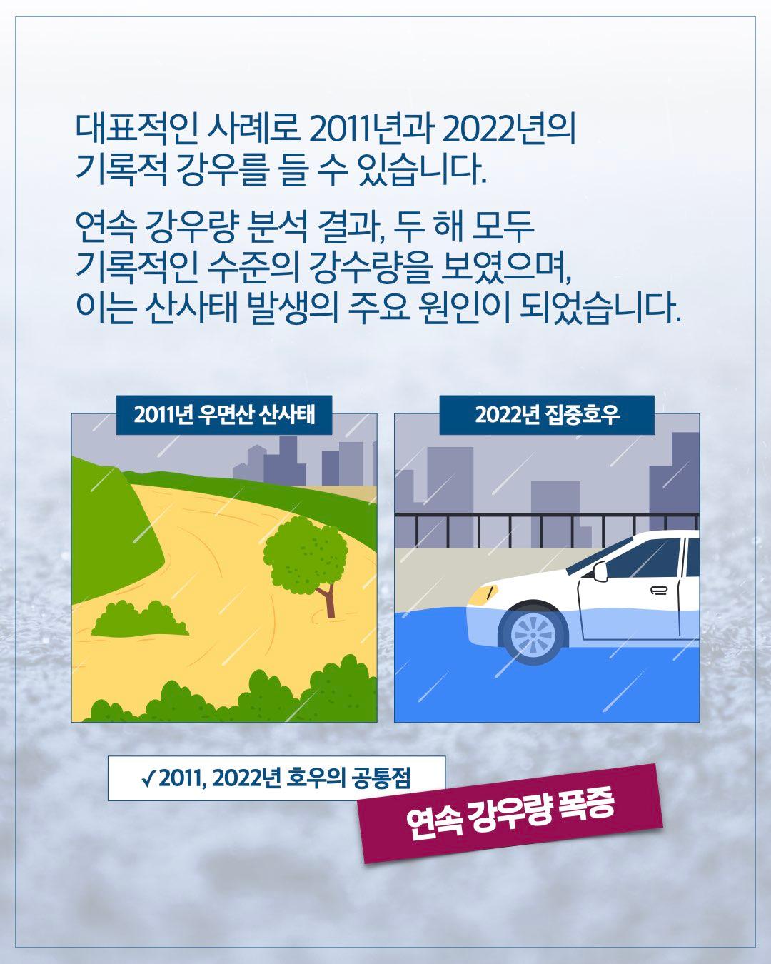 대표적인 사례로 2011년과 2022년의 기록적 강우를 들 수 있습니다. 연속 강우량 분석 결과, 두 해 모두 기록적인 수준의 강수량을 보였으며, 이는 산사태 발생의 주요 원인이 되었습니다.      2011년 우면산 산사태     2022년 집중호우  ✓ 2011, 2022년 호우의 공통점: 연속 강우량 폭증