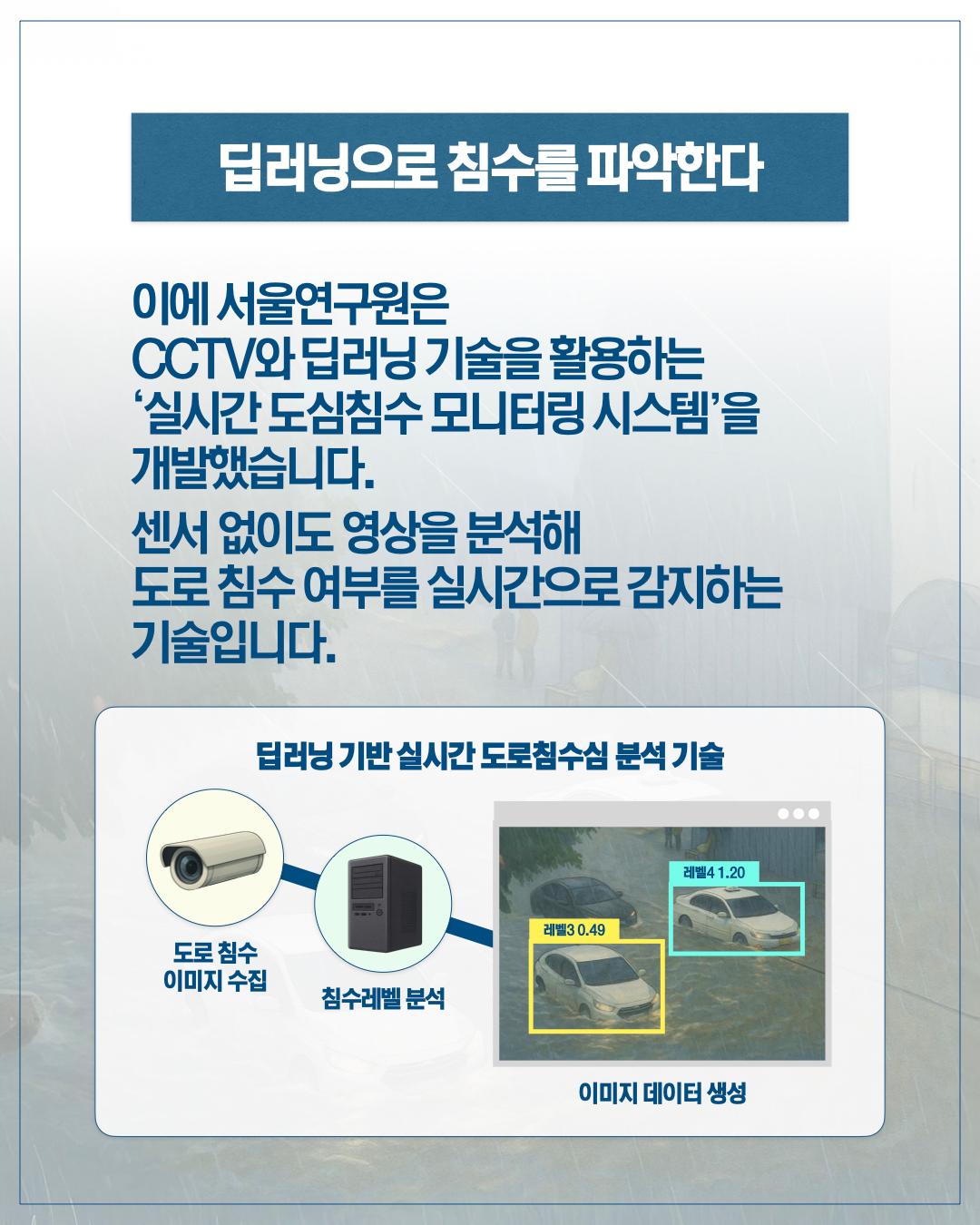 딥러닝으로 침수를 파악한다  이에 서울연구원은 CCTV와 딥러닝 기술을 활용하는 '실시간 도심침수 모니터링 시스템'을 개발했습니다. 센서 없이도 영상을 분석해 도로 침수 여부를 실시간으로 감지하는 기술입니다.  딥러닝 기반 실시간 도로침수심 분석 기술      도로 침수 이미지 수집     침수레벨 분석     이미지 데이터 생성  (레벨3 0.49 / 레벨4 1.20)