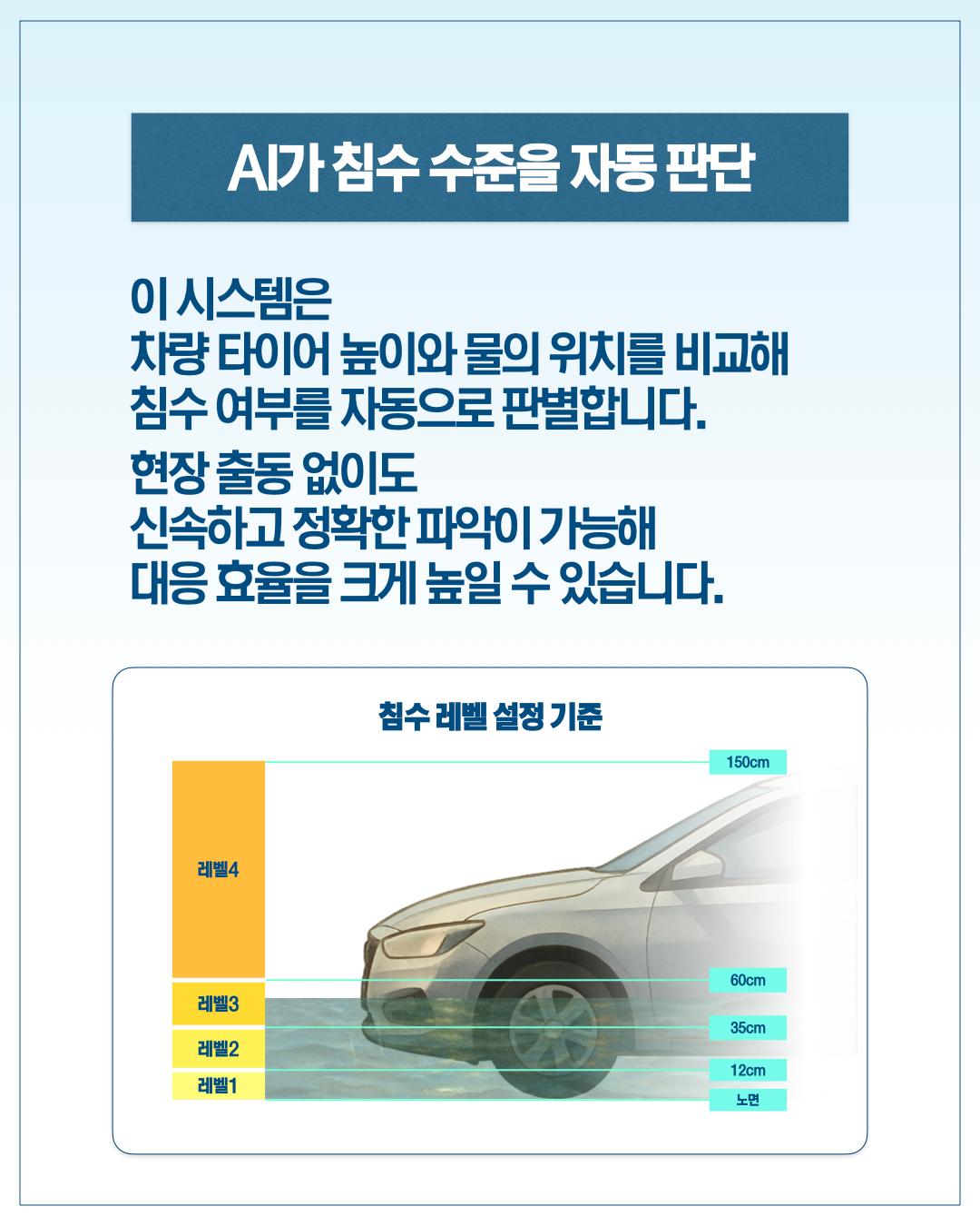 AI가 침수 수준을 자동 판단 이 시스템은 차량 타이어 높이와 물의 위치를 비교해 침수 여부를 자동으로 판별합니다. 현장 출동 없이도 신속하고 정확한 파악이 가능해 대응 효율을 크게 높일 수 있습니다. 침수 레벨 설정 기준  레벨1: 노면 ~ 12cm 레벨2: 12cm ~ 35cm 레벨3: 35cm ~ 60cm 레벨4: 60cm ~ 150cm