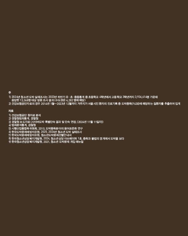 주석(Note) 1) 2024년 청소년 도박 실태조사: 2023년 하반기 유·초·중등통계 중 초등학교 4학년에서 고등학교 3학년까지 3,936,614명 가운데 응답한 13,368명 대상 방문 조사 결과 (수도권은 4,282명에 해당) 2) 건강보험공단자료: 2014년 1월~2023년 12월까지 거주지가 서울시인 환자의 진료기록 중 도박중독(F630)에 해당하는 질환자를 추출하여 집계  ● 자료 출처(Source) 1) 건강보험공단 원자료 분석 2) 경찰청 범죄통계 3) 경찰청 보도자료(사이버도박 특별단속 결과, 2024.11.11.) 4) 검찰청 범죄분석통계 5) 사행산업통합감독위원회(2010) 도박중독분야 용어표준화 연구 6) 한국도박문제예방치유원(2025) 2024년 청소년 도박 실태조사 7) 한국도박문제예방치유원 청소년 도박문제 선별안내서 8) 한국청소년상담복지개발원(2024) 청소년상담 이슈페이퍼 1호 9) 한국청소년상담복지개발원(2021) 청소년 도박문제 개입 매뉴얼