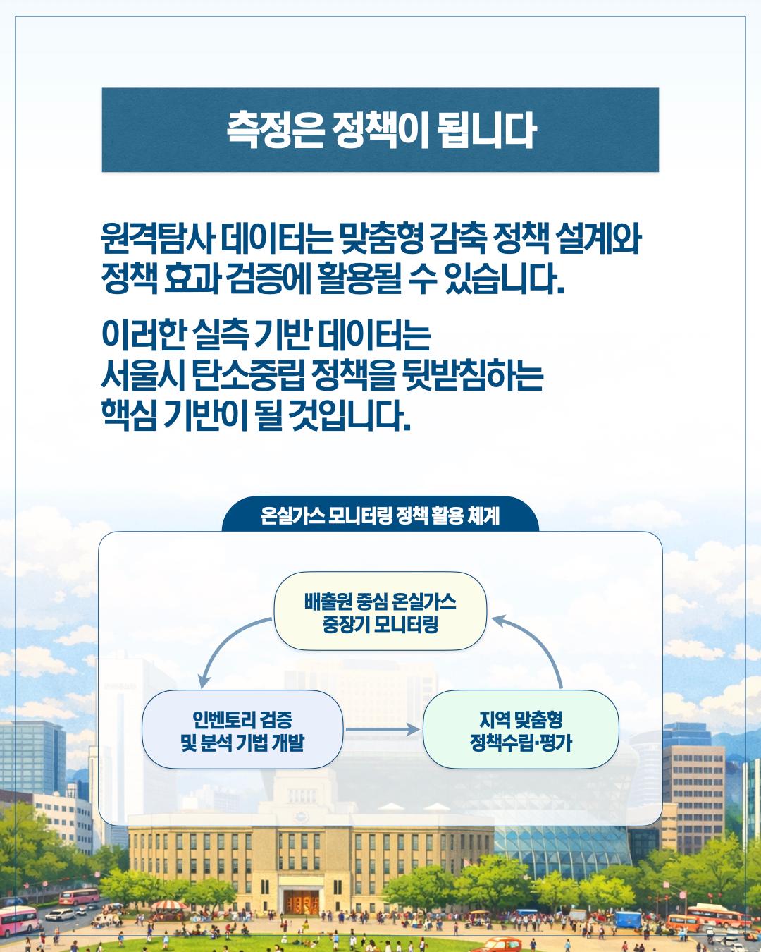 측정은 정책이 됩니다  원격탐사 데이터는 맞춤형 감축 정책 설계와 정책 효과 검증에 활용될 수 있습니다.  이러한 실측 기반 데이터는 서울시 탄소중립 정책을 뒷받침하는 핵심기반이 될 것입니다.  온실가스 모니터링 정책 활용 체계  배출원 중심 온실가스 중장기 모니터링  인벤토리 검증 및 분석 기법 개발  지역 맞춤형 정책수립·평가
