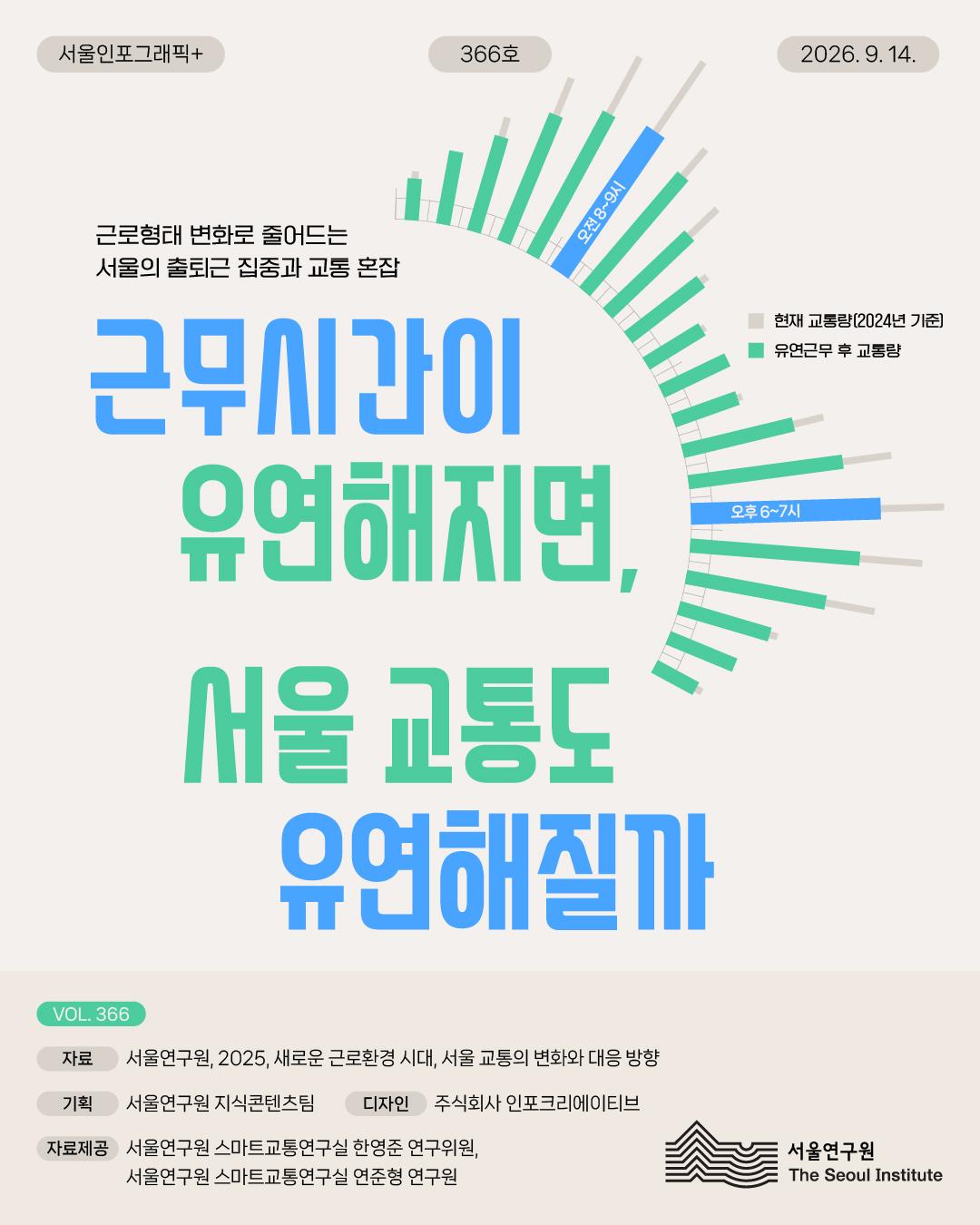 근무시간이 유연해지면, 서울 교통도 유연해질까 이미지