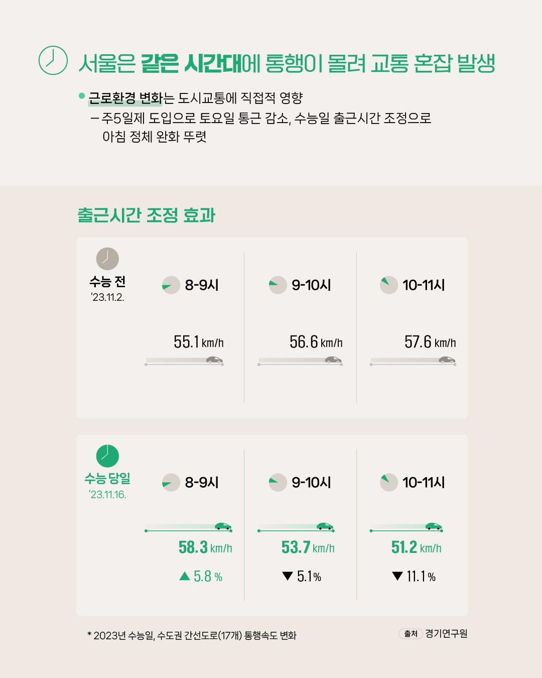 근무시간이 유연해지면, 서울 교통도 유연해질까 이미지